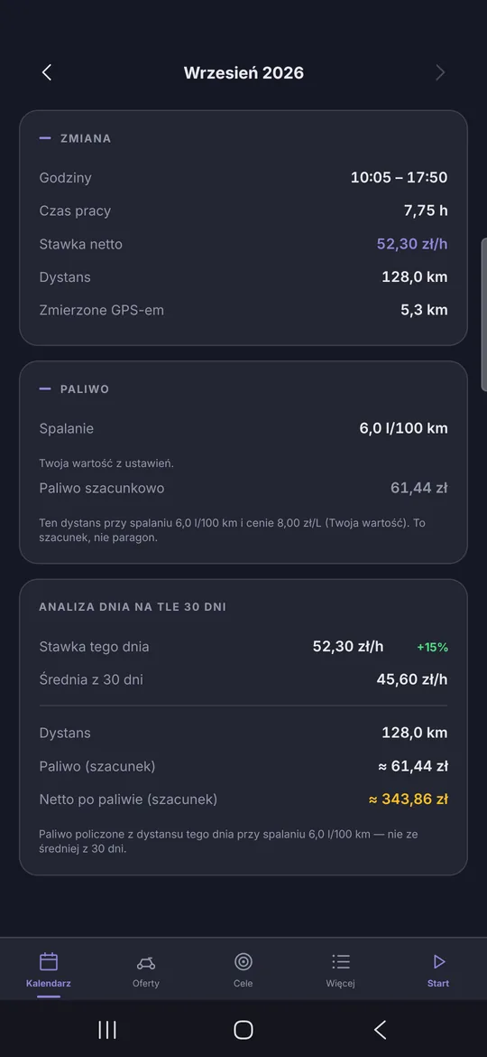 Zmiana, paliwo i analiza dnia
