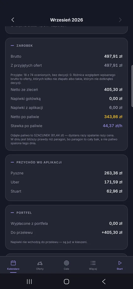 Karta dnia z zarobkiem i przychodem wg aplikacji